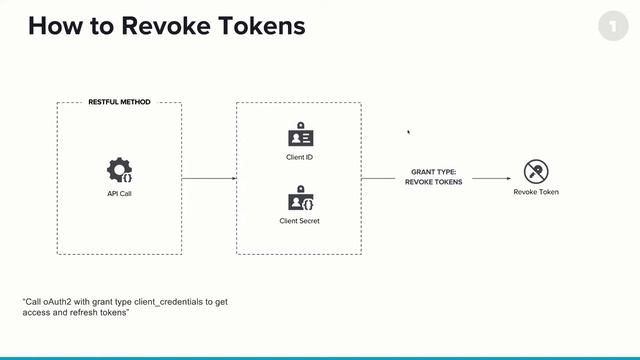 OneLogin Keys & OAuth смотреть онлайн