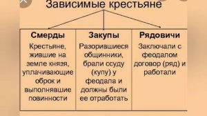 Краткий пересказ §9 Общественный строй и церковная организация на Руси. История 6 класс. Вигасин.