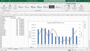Быстрое форматирование графиков и диаграмм Excel #ФорматированиеграфиковExcel