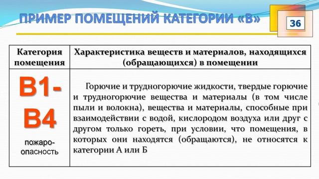 Нормы обеспечения учреждений средствами пожаротушения