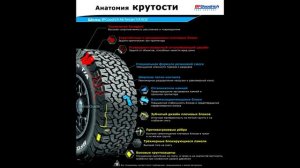 BFGoodrich All-Terrain T/A KO2. #ПроШины