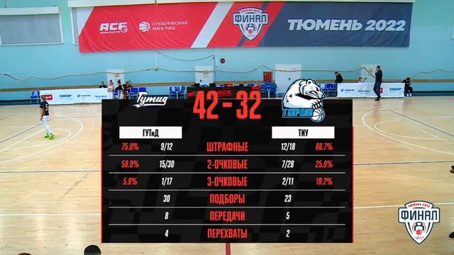 ГУТиД – ТИУ-Гвардия | СЛ РЖД. Финал 8. Центр | Девушки | 26.02 смотреть онлайн