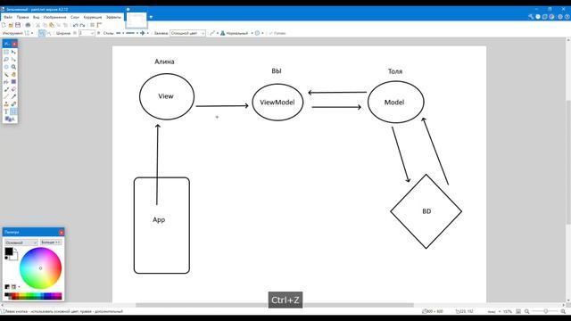 Шаблон MVVM по-простому + Android Architecture Components.