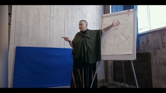 Самодостаточность и Автономность - Занятие 1. Кто я сейчас?
