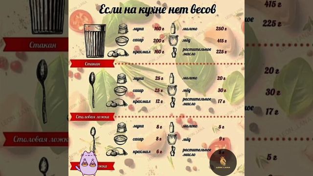 Как отмерить продукты без мерной емкости. Если на кухне нет весов 👇 смотреть онлайн