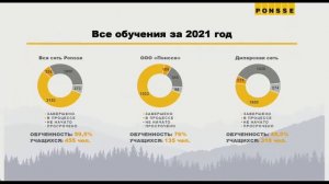 Практический опыт: взаимодействие с учебными заведениями и привлечение студентов в профессию