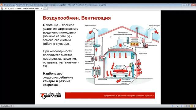 Климатические условия проведения окрасочных работ. Техника безопасности.