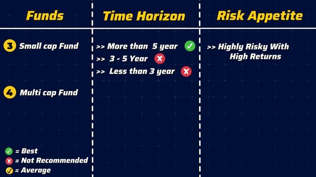 Mutual Funds For Beginners | Best Mutual Funds for 2023 in India | How to Invest in Mutual Funds смотреть онлайн