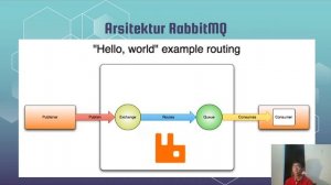 Message Broker With RabbitMQ & ERLANG