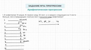 Задание 14 ОГЭ по математике. Арифметическая прогрессия. Найти длину ломанной. Самая сложная задача.