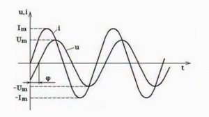 Цепи синусоидального тока