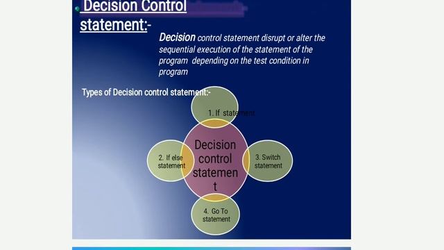Control Statement in C Programming смотреть онлайн