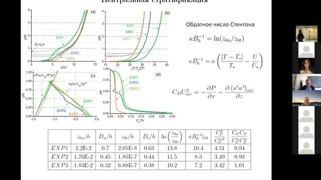 А.В. Глазунов ВОСПОМИНАНИЯ О ЧИСЛЕННОМ МОДЕЛИРОВАНИИ ТУРБУЛЕНТНОСТИ НАД ГОРОДСКОЙ ПОВЕРХНОСТЬЮ. смотреть онлайн
