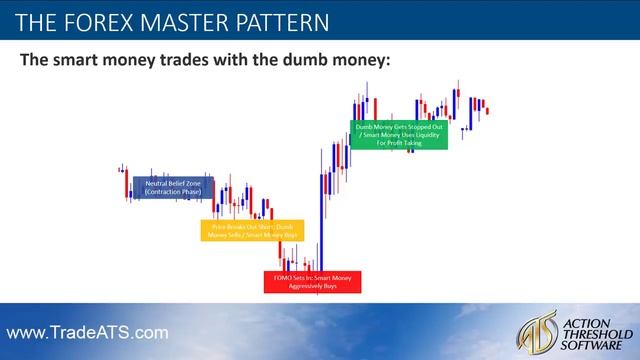 95% Winning Forex Trading Formula - Beat The Market Maker