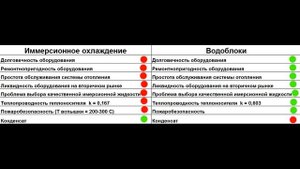 Иммерсия VS Водоблоки