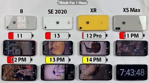 iPhone Battery Life Test in 2023 | 8,SE 2020,XR,XS Max,11,13,12 Pro,11 PM vs 12 PM vs 13 PM vs 14 P