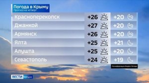 Погода в Крыму на 15 июня