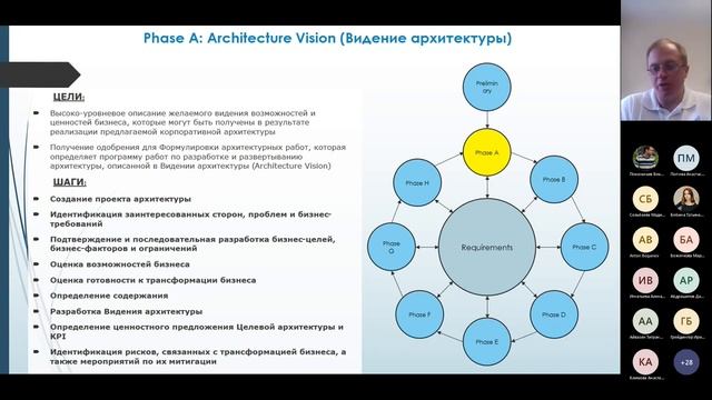 Построение архитектуры по стандарту TOGAF смотреть онлайн