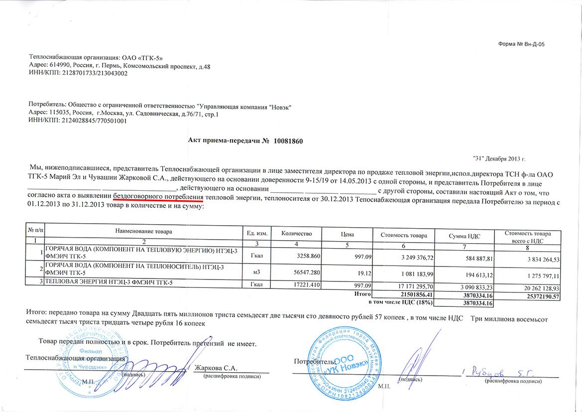 Акт фиксации показаний приборов учета электроэнергии образец