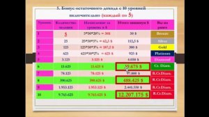 Полная информация о компании! Валентина Калашникова ватсап 87051528741