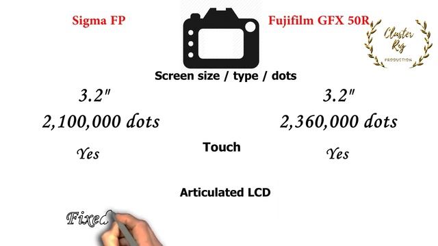 Sigma Fp vs Fujifilm GFX 50R | Quick Camera comparison смотреть онлайн