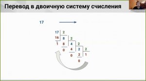 Перевод числа в двоичную систему счисления (Алгоритмы Python)