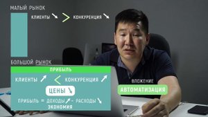 БОЛЬШИЕ И МАЛЫЕ РЫНКИ. Джулустаан Иванов - FocusPro