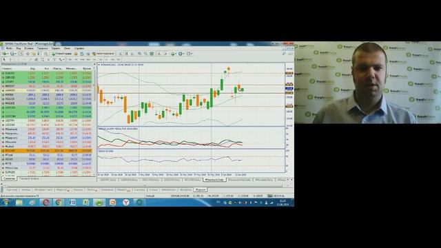 Александр Горячев. Обзор рынков FreshForex 17 июня 2019 г. смотреть онлайн