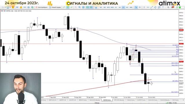 Доллар дал слабину. КОРРЕКЦИЯ НАЧАЛАСЬ!