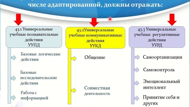 Совместная деятельность презентация относятся к метапредметным результатам каким ууд фгос ноо 2021