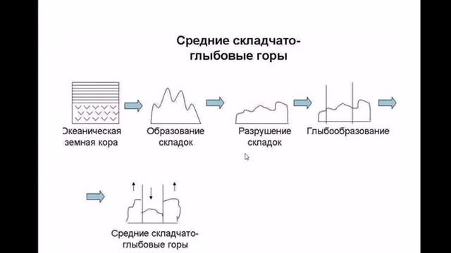 Основные тектонические структуры