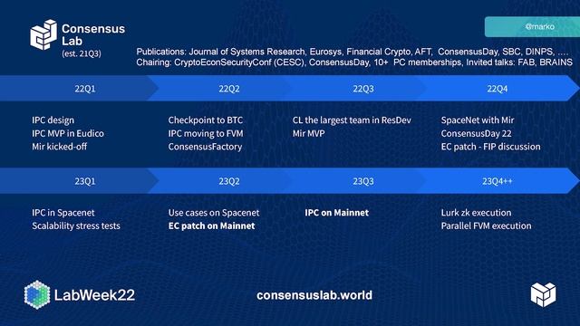 PL EngRes Team Summit: October 2022 (Lightning Impact Update-Day 1/2) смотреть онлайн
