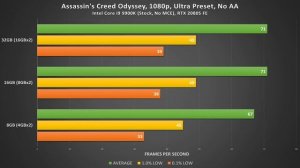 Сколько оперативной памяти нужно для игрового ПК?