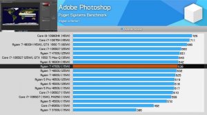 AMD Ryzen 7 4700U vs Ryzen 5 4500U Review, Zen 2 Delivers Great Performance Again