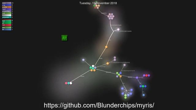 myris - Android Game Development Log (Part 1) смотреть онлайн