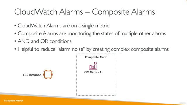 220 - CloudWatch Alarms