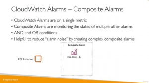 220 - CloudWatch Alarms