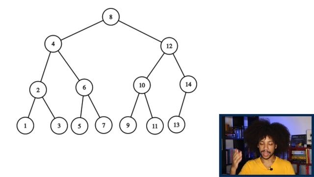 O que são ÁRVORES BALANCEADAS? Complexidade de BUSCA, INSERÇÃO, REMOÇÃO | Estruturas de Dados #18 смотреть онлайн