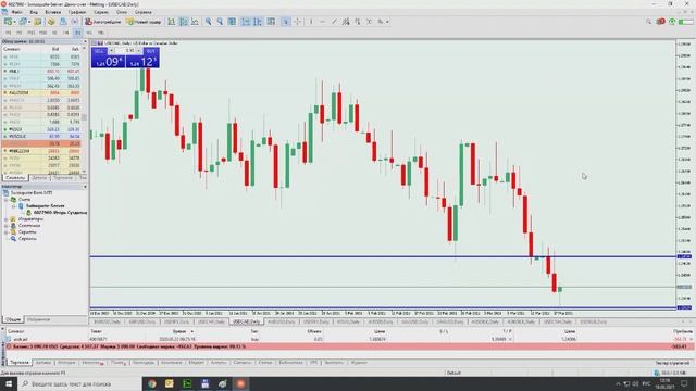 Обзор рынков Swissquote 18 марта 2021 г. смотреть онлайн