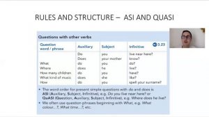 WORD ORDER IN QUESTIONS (elementary and pre-intermediate)