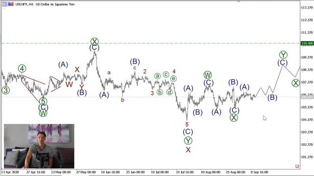 Волновой анализ основных валютных пар на 10 сентября смотреть онлайн