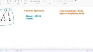 Flatten binary tree to linked list | Tree | Linked List | GFG POTD 7 October 2022