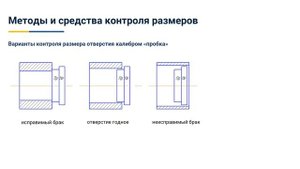 2.2. Методы и средства контроля размеров.mp4