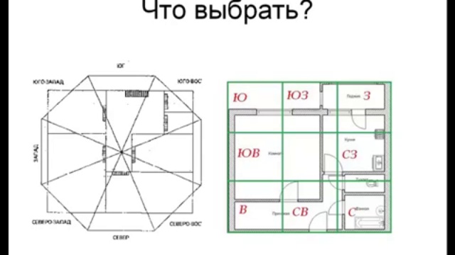 Разметка плана квартиры по фен шуй