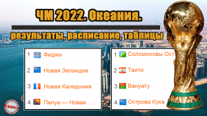 Старт отбора в Океании. Чемпионат мира по футболу 2022. 1 тур. Результаты, таблица, расписание.