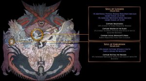 [3.2] Essence Drain Build - Trickster Shadow - Path of Exile War For The Atlas - Bestiary