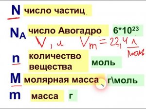 Количество вещества
