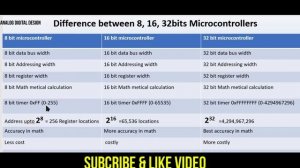 difference between 8 16 32 bits Microcontroller | 8 16 32 bit microcontroller | what is 8 bit 16 bi