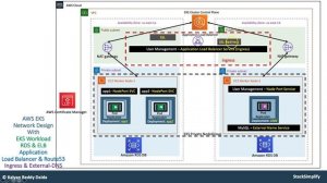 How ALB Ingress Controller works? | AWS ALB Ingress Controller | kubernetes Ingress controller