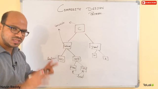 Composite Design Pattern Theory
